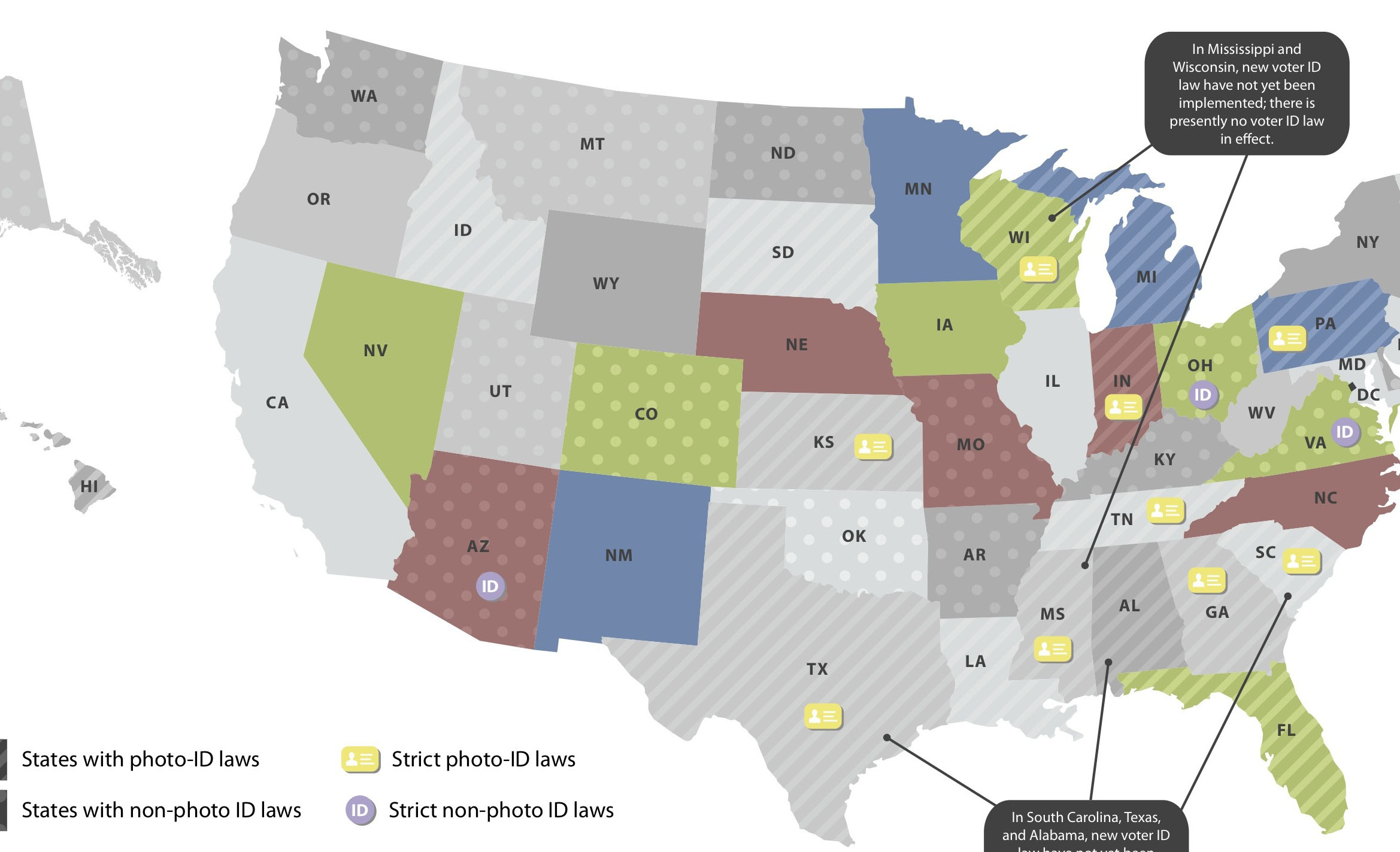 Voter ID Laws Infographic